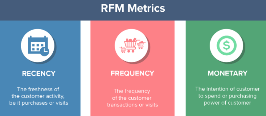 rfm_metric.png